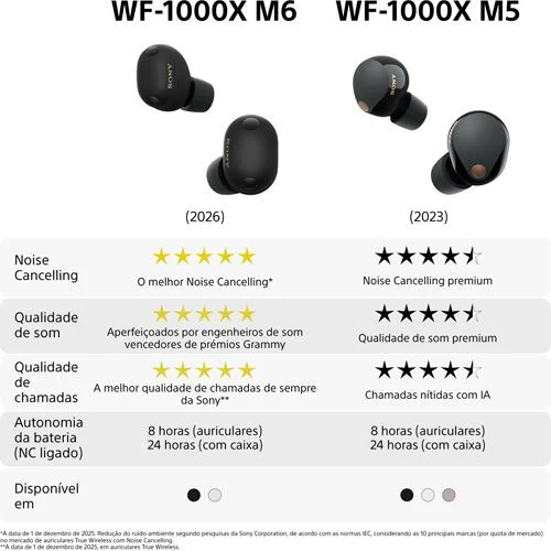 Auriculares True Wireless Bluetooth Sony WF-1000XM6B - Preto - Image 13
