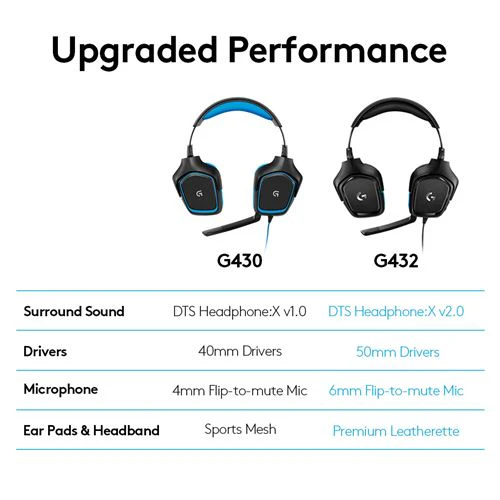 Auscultadores Gaming Logitech G432 7.1 - Image 7