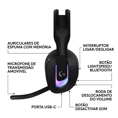 Auscultadores Gaming Wireless Logitech G522 - Preto - Image 14