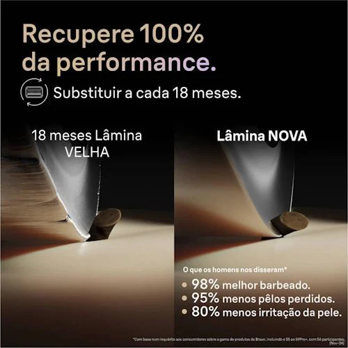 Cabeça Recarga para Máquina de Barbear Braun Series 9 96M - Image 3