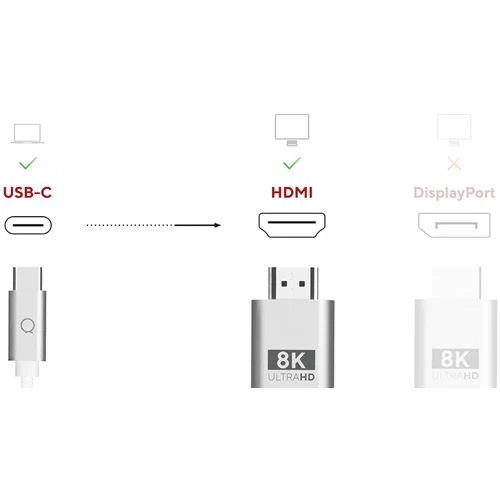 Cabo LinQ ProCable ProCable USB-C para HDMI 2m  8K/60Hz 2m - Prateado - Image 7