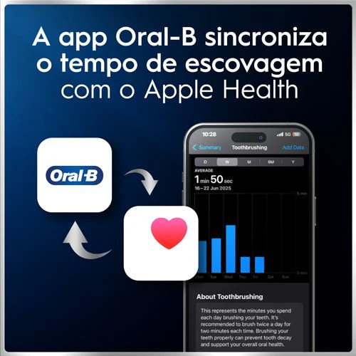 Escova de Dentes Elétrica Oral-B iO 6 Duo - Preto | Rosa - Image 7