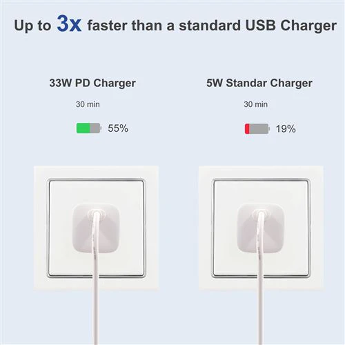 Adaptador de Corrente Ewent USB-C 33W - Branco - Image 5