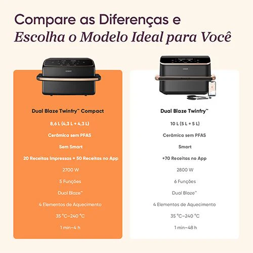 Fritadeira sem Óleo AirFryer Cosori CAF-TF801-CEUR Dual Blaze TwinFry Compact 8,6 L - Preto - Image 12