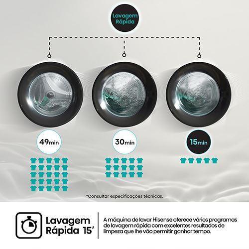 Máquina de Lavar Roupa Hisense WF3S9043BW3 | 9 Kg | 1400 RPM | a | Branco - Outlet - Grade B - Image 6