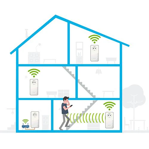 Powerline Devolo Magic 2 WiFi 6 Multiroom Kit - Image 3