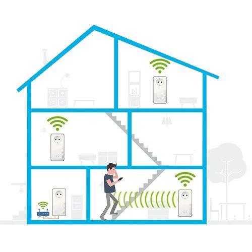 Powerline Adaptador Devolo Magic 2 WiFi Next - Image 3