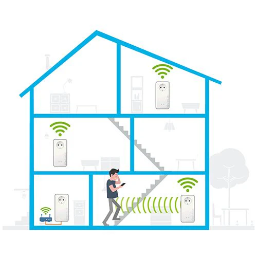 Powerline Devolo Magic 2 WiFi Next Starter Kit - Image 5