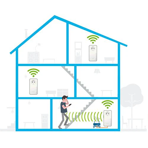 Powerline Devolo Mesh WiFi 2 Multiroom Kit - Image 3