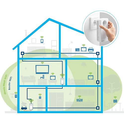 Powerline Devolo Mesh WiFi 2 Multiroom Kit - Image 4