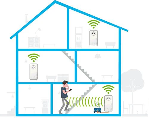 Powerline Devolo Mesh WiFi 2 Starter Kit - Image 5