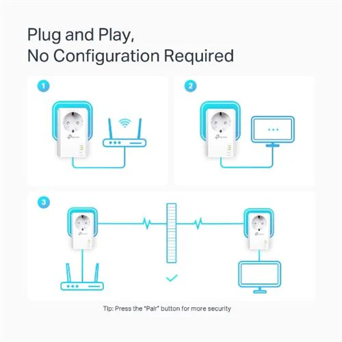 Powerline TP-Link TL-PA7027P AV1000 Starter Kit - Image 5