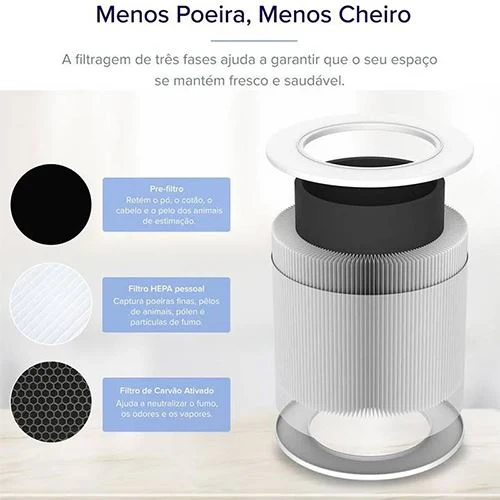 Purificador de Ar Levoit Core Mini Pro | Cinzento - Image 7