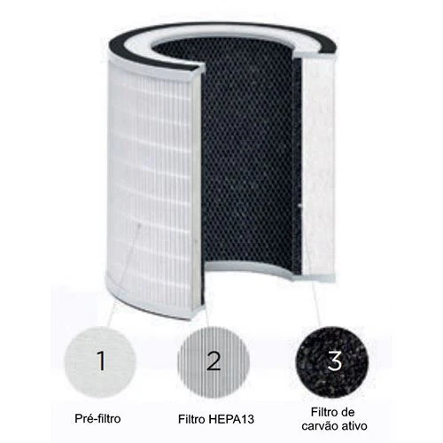 Purificador de Ar Portátil Sogo SS-21710 - Image 2