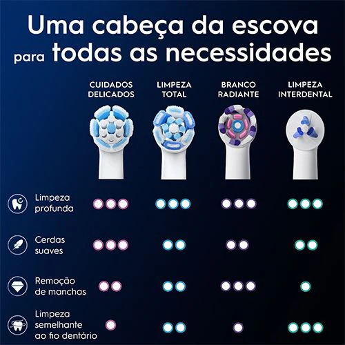 Recargas para Escovas de Dentes Elétrica Oral-B iO Gentle Care - Branco - 6 Unidades - Image 6