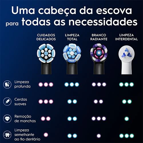 Recargas para Escovas de Dentes Elétrica Oral-B iO Gentle Care - Preto - 3 Unidades - Image 6