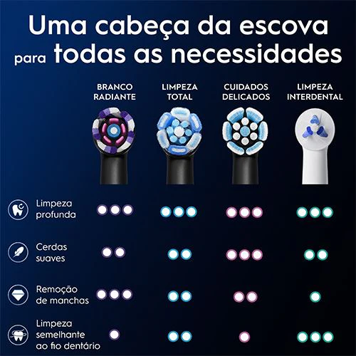 Recargas para Escovas de Dentes Elétrica Oral-B iO Radiant White - Preto - 6 Unidades - Image 7