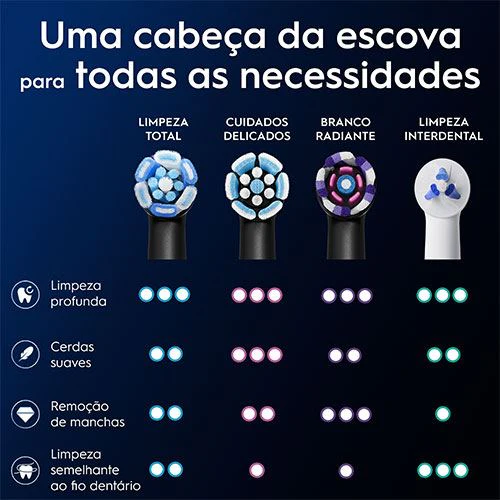 Recargas para Escovas de Dentes Elétrica Oral-B iO Ultimate Clean - Preto - 6 Unidades - Image 7