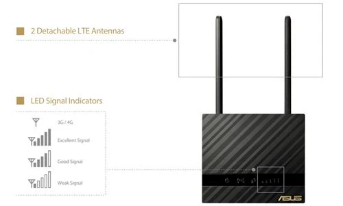 Router Modem Asus 4G-N16 Wireless-N300 LTE - Image 6