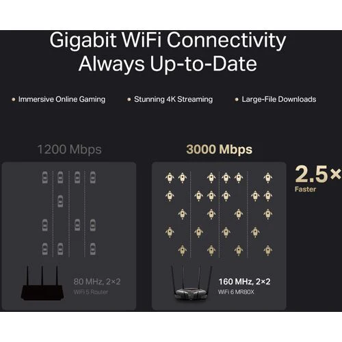 Router Wireless Mercusys MR80X Dual-Band Wi-Fi 6 AX3000 Dual Band Bluetooth - Image 5