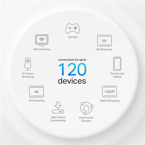 Sistema Mesh TP-Link Deco X10 AX1500 Wi-Fi 6 Dual-Band - 1uni - Image 3