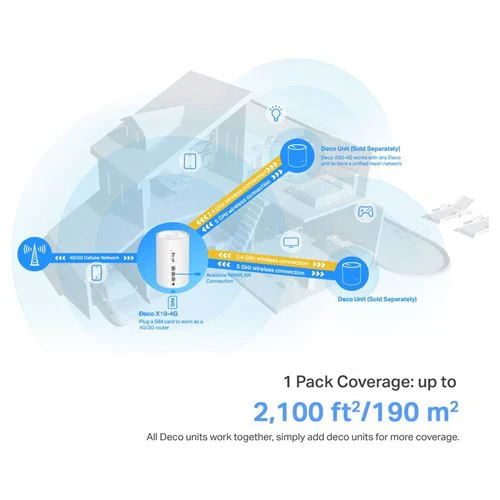 Sistema Mesh TP-Link Deco X10 AX1500 Wi-Fi 6 Dual-Band - 1uni - Image 7
