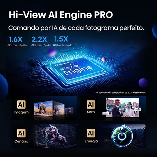 Smart TV Hisense 65" Mini-LED UHD 4K 65U7Q PRO - 165 cm - Image 5