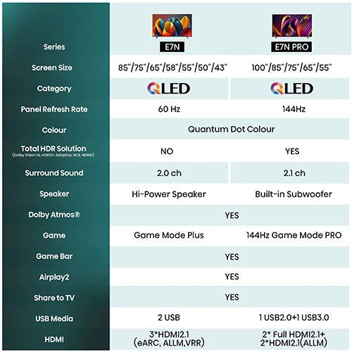 Smart Tv Hisense 65" Qled 65E7Nq - 164 Cm - Outlet Loja Benfica - Grade C - Image 2