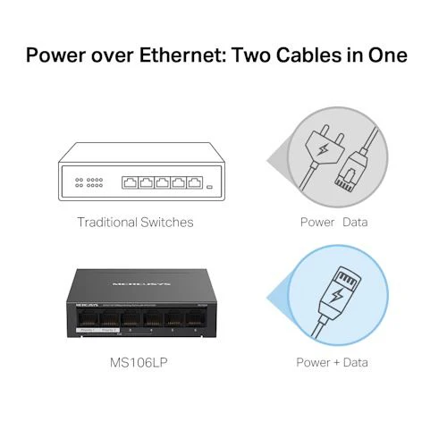 Switch Mercusys MS106LP 6 Portas 10/100Mbps  PoE+ - Image 5
